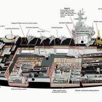 uss-nimitz--kapal-induk-terbesar-amerika-isi-minyak-20-tahun-sekali