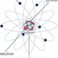 mohon-pencerahan-mengenai-atom