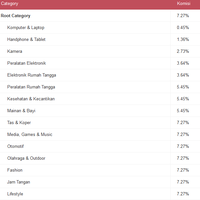 diskusi-plus-minus-kiat--share-mengenai-kartu-kredit---part-2