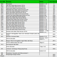 timeline-umur-bumi-6000-thn