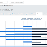 aplikasi-sistem-informasi-desa-mitra-desa