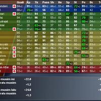 manager-league---online-footbal-manager---part-6