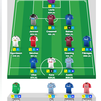 fantasy-soccer-room-league-season-2014-2015--set-your-the-best-strategy---part-1