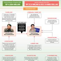 infografis-ini-aliran-uang-yang-masuk-ke-rekening-komjen-bg-dan-anaknya