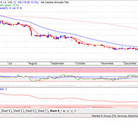 trading-saham-semudah-hitung-1-2-3