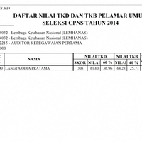 rekrutmen-cpns-kementerian-perhubungan-kemenhub-2014