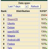 the-lounge-linux---discuss-everything-here