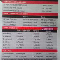 r15er-yamaha-r15-kaskus-rider-community