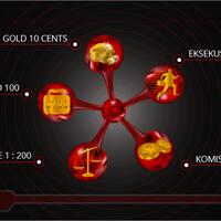 cfforex--broker-beregulasi--spread-01-forex--gold-10-cents--depo-usd100