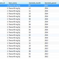 sql-yang-punya-problem-sql-kumpul-disini-gan-no-urgent-please