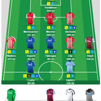 fantasy-soccer-room-league-season-2014-2015--set-your-the-best-strategy---part-1