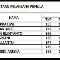 cpns--bumn-kumpulan-semua-lowongan-cpns--bumn-kaskus---part-12