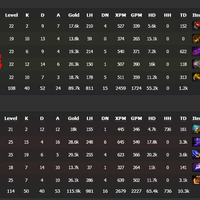 reborn-dota-2------part-4