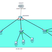 help-setting-mikrotik-750-isp-biznet-bonus-pulsa-50000