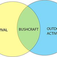 bushcraft-kriyapurba