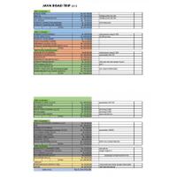 fr-road-trip-jakarta-yogyakarta-malang-bali-3500-km-epic-journey