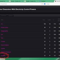 karakter---karakter-anime-yang-berkekuatan-petir-atau-listrik