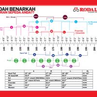 9829pecintapemakai-helios-roadbike-kumpul-sini9829