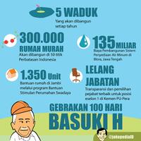 saran-yang-membangun-ide-menteri-basuki-atasi-banjir-jakarta