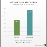 apakah-hashtag-masih-berguna-di-facebook