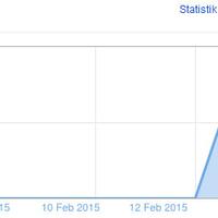 journey-mengejar-target-pasif-income-150-bulan-dari-blog-website