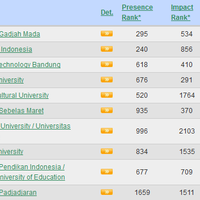 berikut-adalah-10-besar-unversitas-terbaik-di-indonesia-versi-webometrics-tahun-2015