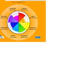 cara-menguji-kecerdasan-ganda-multiple-intelligences-test