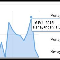 journey-mengejar-target-pasif-income-150-bulan-dari-blog-website