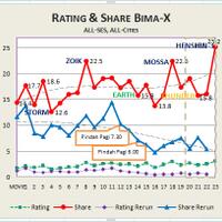 bima-x-bima-2nd-season--7-september-2014