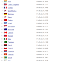 update-jamaah-gombaliyah-2015--indonesia-peringkat-12