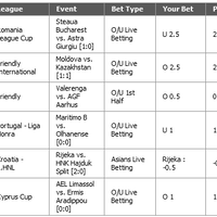 sharing-tips--predict-daily---part-25