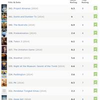 list-movie-2015--daftar-film-yang-kalian-tonton--baca-post-1