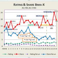 bima-x-bima-2nd-season--7-september-2014