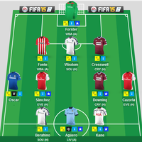 fantasy-soccer-room-league-season-2014-2015--set-your-the-best-strategy---part-1