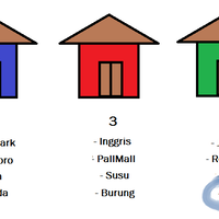 teka-teki-dari-albert-enstein-98-orang-ga-bisa-menjawab