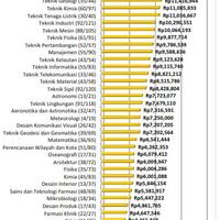 education-guidance-lounge-3--tempat-bertanya-konsultasi-sharing-mengenai-jurusan-dan-tempat-kuliah