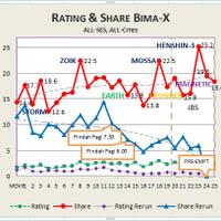 bima-x-bima-2nd-season--7-september-2014