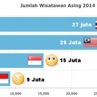 warning-kamu-yakin-cinta-indonesia-sudah-tahu-fakta-fakta-berikut-ini