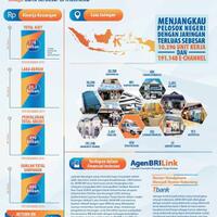 reboot-all-about-program-pengembangan-staff-bank-bri-pps-bri