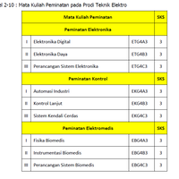 official-institut-teknologi-telkom----read-page-1-first---part-6