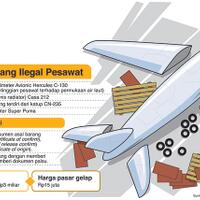 polri-tni-tangkap-sindikat-suku-cadang-ilegal-pesawat