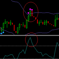 amazing-peak-indicator-trading-binary-option