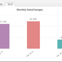 indeks-lapak--pamm-manage-account-copy-trade-zulutrade-dan-sejenisnya