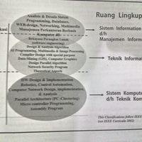 official---gazebo-gunadarma-kaskusselalu-cek-peki-1-for-update----part-2