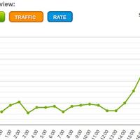 journey-mengejar-target-pasif-income-150-bulan-dari-blog-website