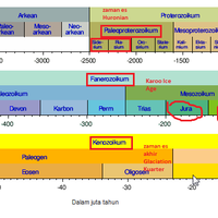 jarak-zaman-es-dengan-pembentukan-tata-surya