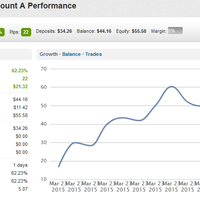 ft-ea-profitable-fully-automated-robot-100-ayo-gabung-bersama-kami