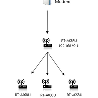 official-thread-asus-wireless-router