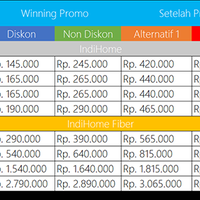 diskusi-all-about-indihome-by-telkom---part-7