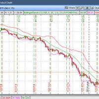 trading-plan-mencari-peluang-di-saham-minyak-yang-sedang-bottom
